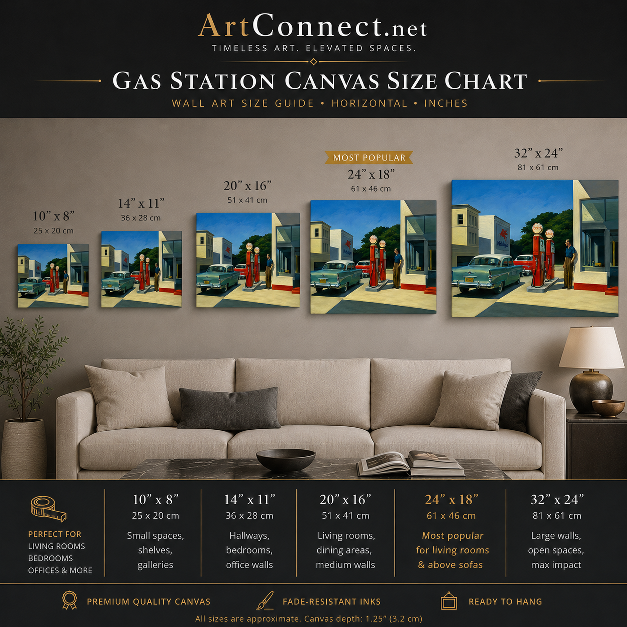 Vintage Gas Station Canvas Print — Retro 1950s Oil Pump Artwork
